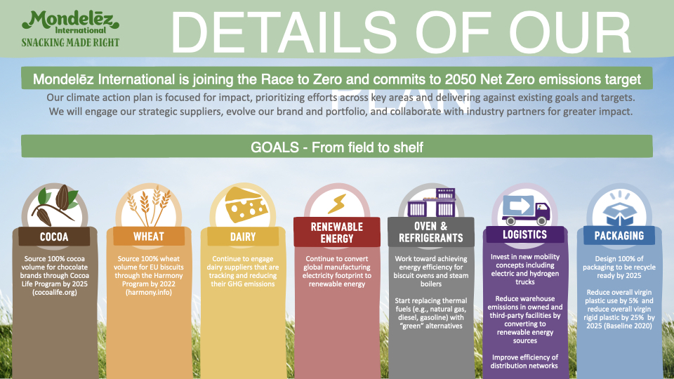Mondelez International net-zero value chain
